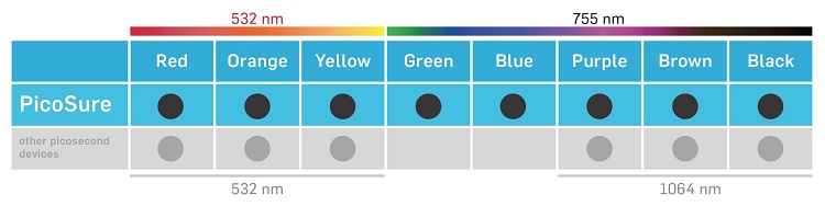 ピコシュアは全ての色に対応可能