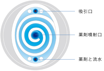 螺旋型チップ