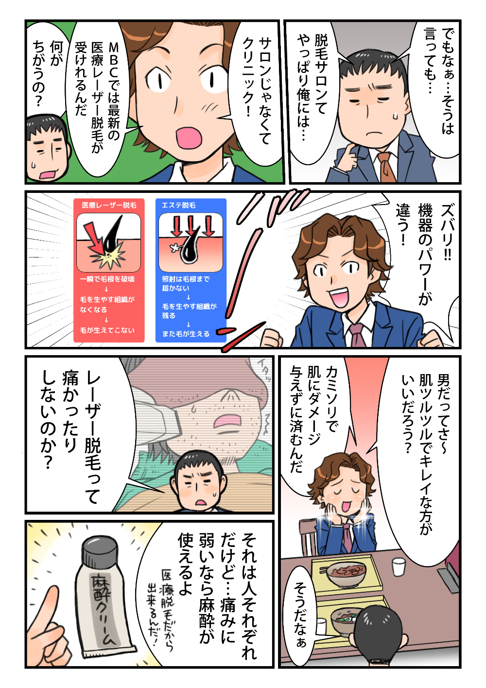 脱毛漫画男性2