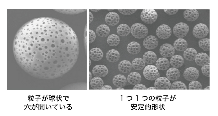 粒子が球状で穴が開いている 1つ1つの粒子が安定的形状