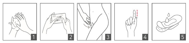 使用方法