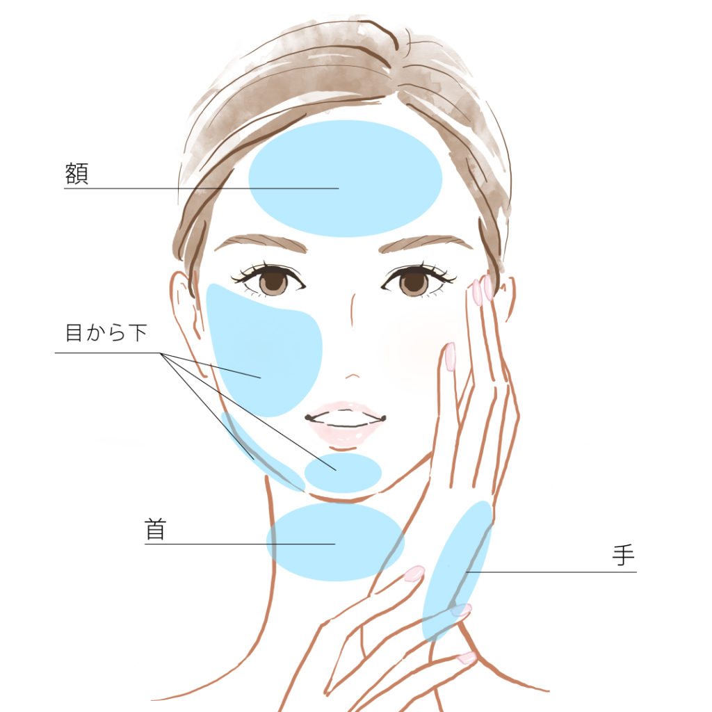 水光注射施術可能部位