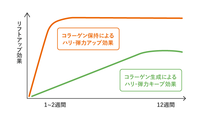 二次効果