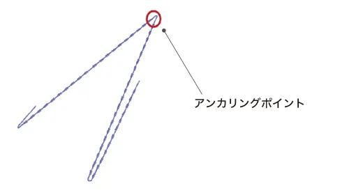 アンカリングポイント